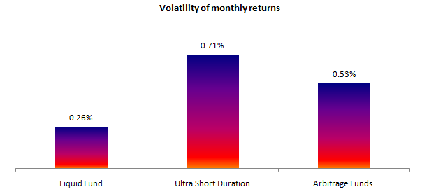 Volatility of monthly returns